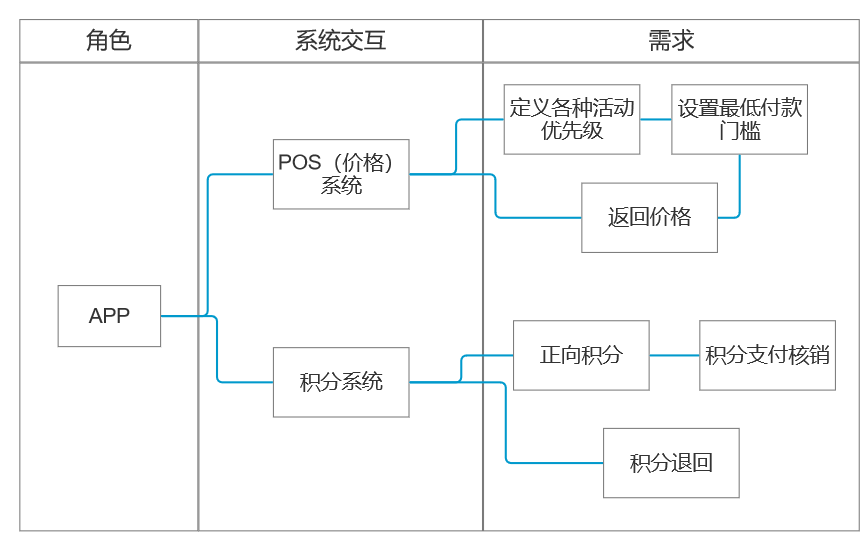 产品经理，产品经理网站